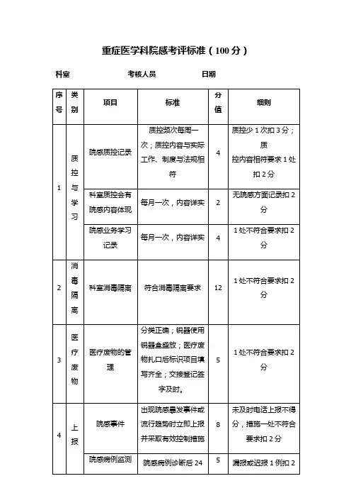 重症医学科院感考评标准
