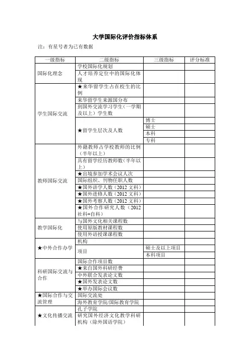 大学国际化评价指标体系