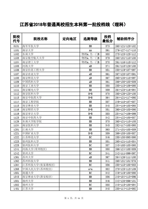 2018江苏高考理科一批次投档线