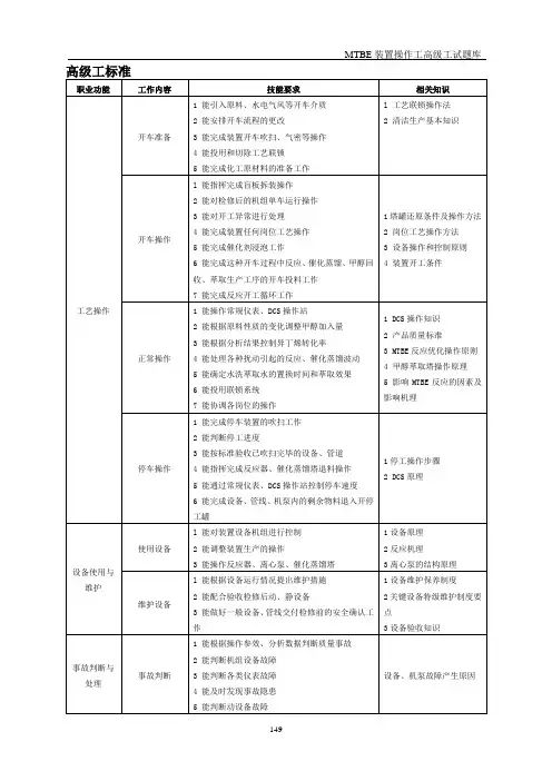 MTBE装置操作工试题库(高级工)分析