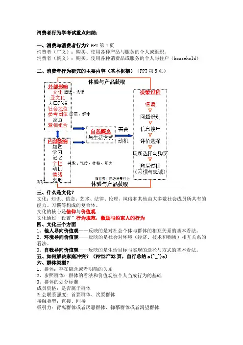 消费者行为考试重点