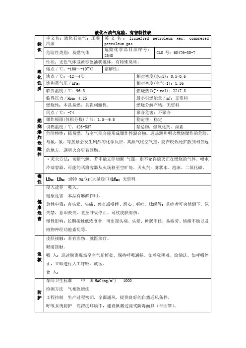 液化石油气危险、有害特性表及安全措施和应急处置原则