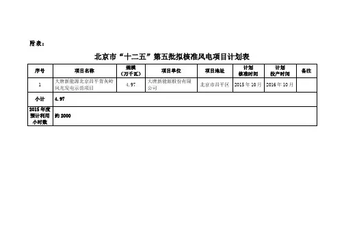 第五批风电核准项目清单