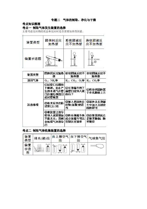 九年级化学复习专题专题二气体的制取、净化与干燥