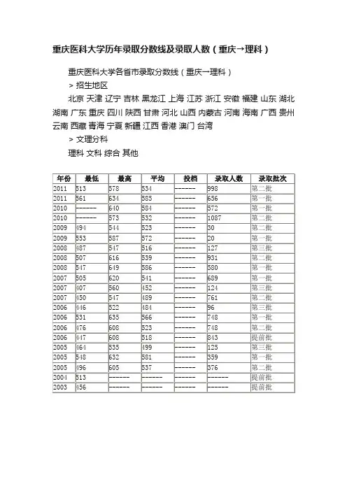 重庆医科大学历年录取分数线及录取人数（重庆→理科）