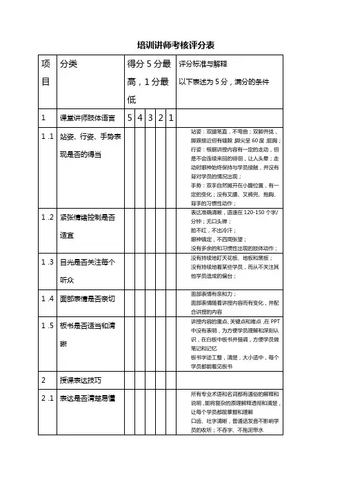 培训讲师考核评分表