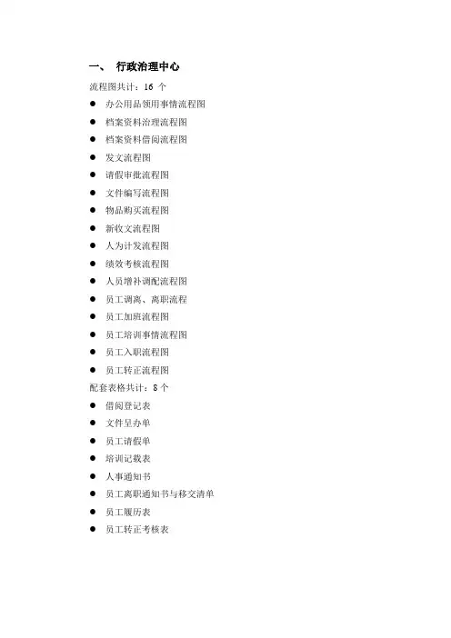物业各部门工作流程图