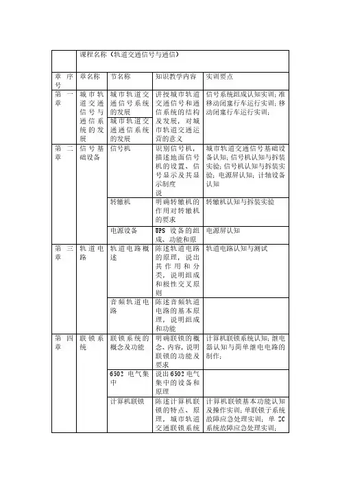 高职期末复习要点-轨道交通通信信号
