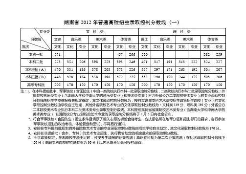 湖南省2012年普通高校招生录取控制分数线(第一次公布)