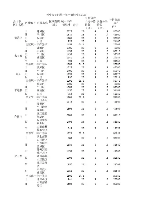 征地补偿标准(晋中)