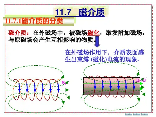 大学物理11.7 磁介质.