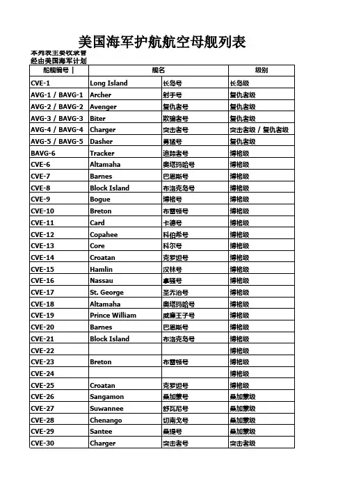 美国海军护航航空母舰列表