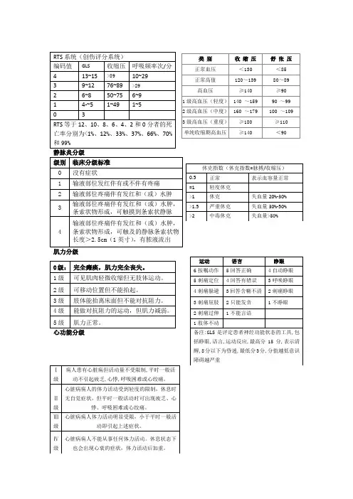 各种评分
