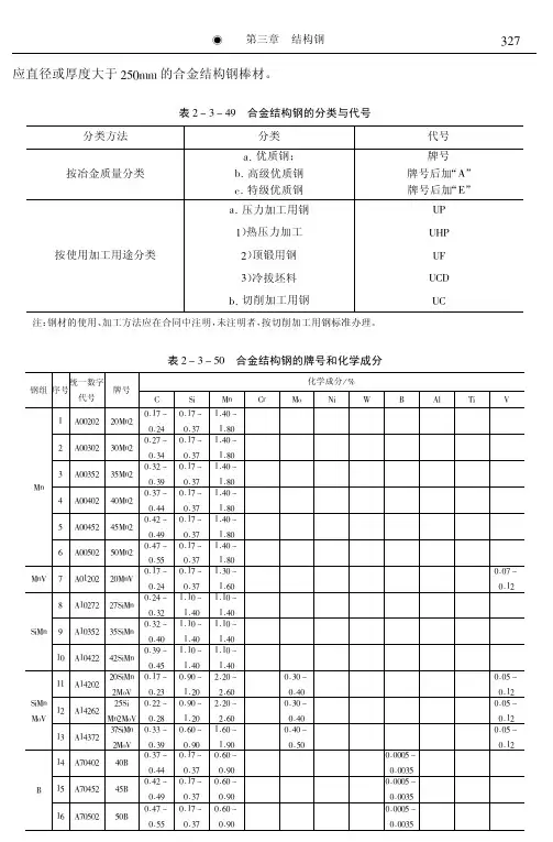 最新金属材料牌号、性能、用途及中外牌号对照速用速查实用手册 0362