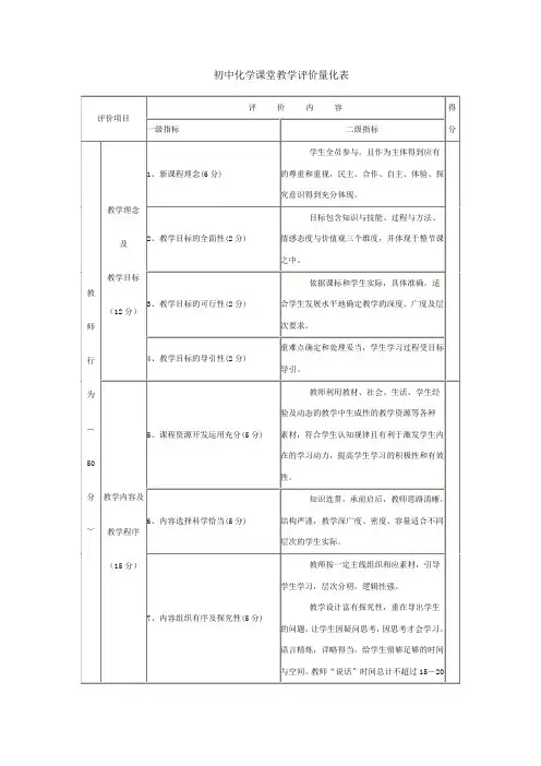 初中化学课堂教学评价量化表