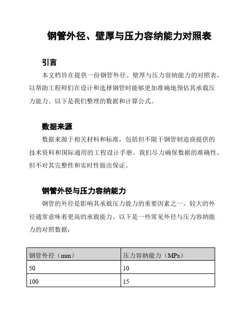钢管外径、壁厚与压力容纳能力对照表