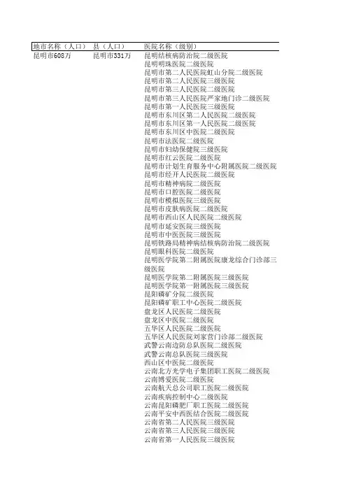 云南省各地市人口及医院