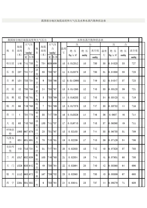 我国部分地区海拔高度和大气压及水和水蒸汽饱和状态表
