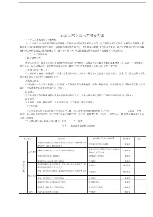 表演艺术专业人才培养方案