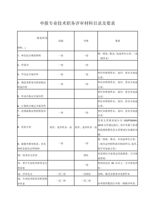 申报专业技术职务评审材料目录及要求