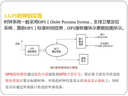 城轨通信系统—时钟系统