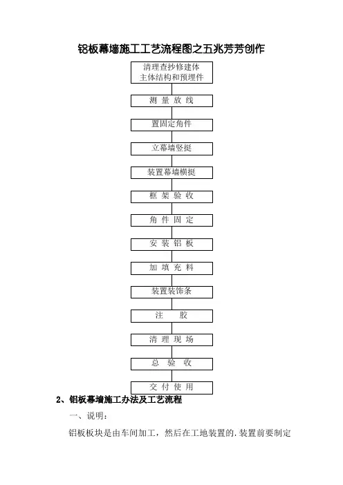 铝板幕墙施工工艺程序图