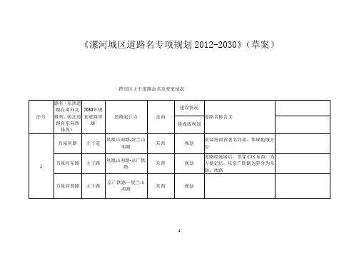 漯河市路名规划