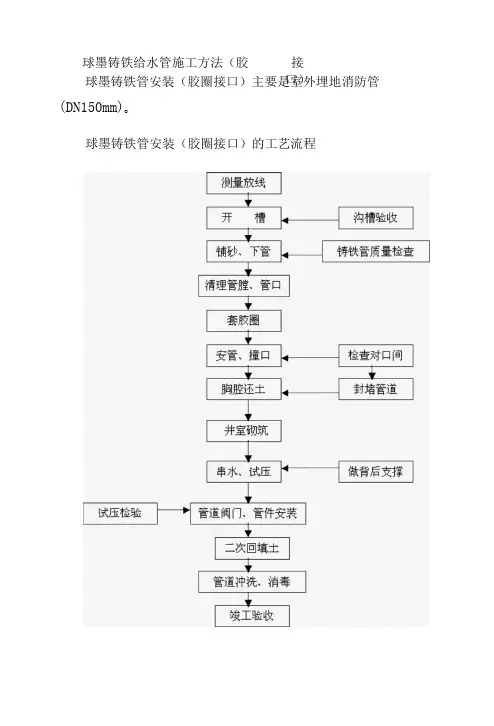 球墨铸铁给水管施工方案
