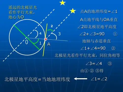 正午太阳高度课件