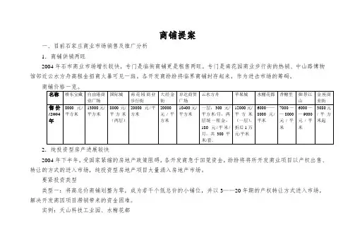 商铺提案