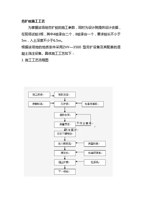 夯扩桩施工工艺