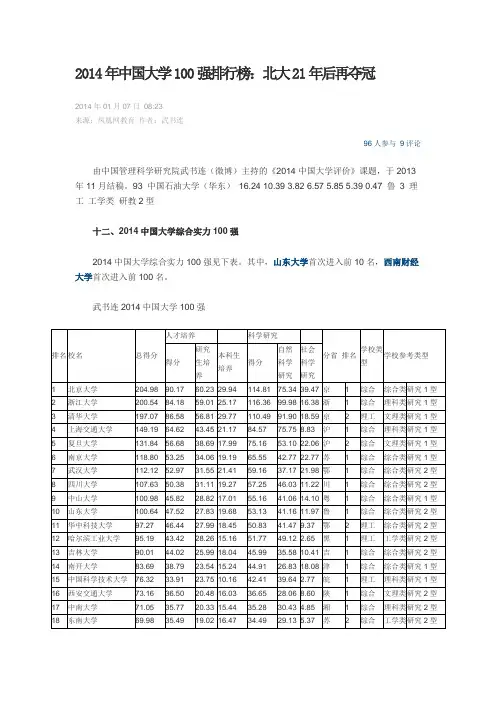 2014年中国大学100强排行榜