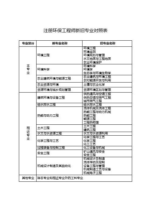 注册环保工程师新旧专业对照表
