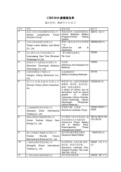 CIBF2010参展商名单