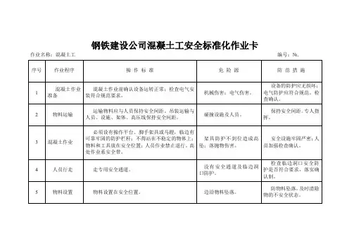 钢铁建设公司混凝土工安全标准化作业卡