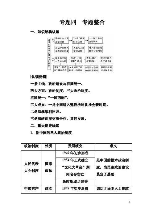 高中历史必修一(人民版)练习：专题四 专题整合 Word版含解析