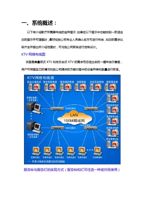 点歌说明