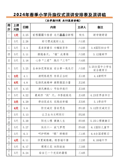 2023-2024学年下学期升旗仪式演讲主题安排表