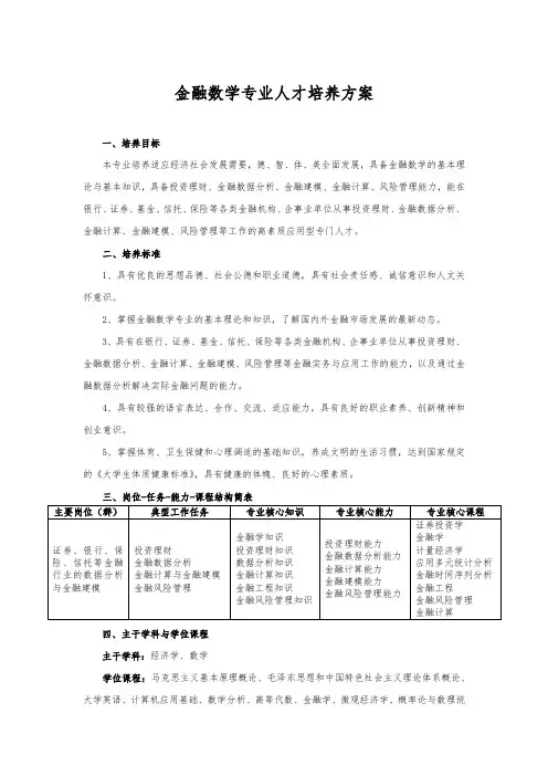 金融数学专业人才培养方案