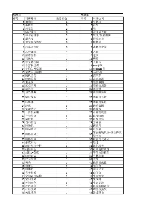 【浙江省自然科学基金】_图_期刊发文热词逐年推荐_20140811