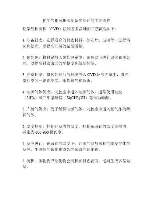 化学气相沉积法制备多晶硅的工艺流程
