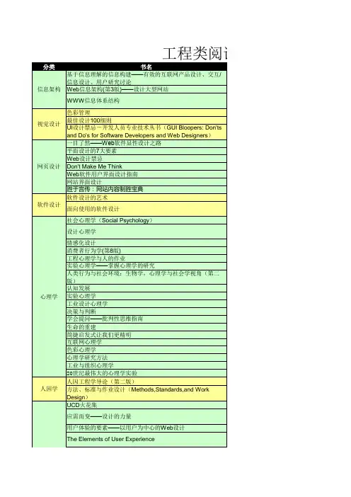工程心理学研究生必读书单