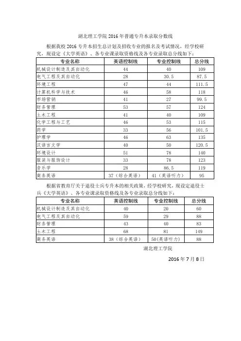 湖北理工学院2016年普通专升本录取分数线