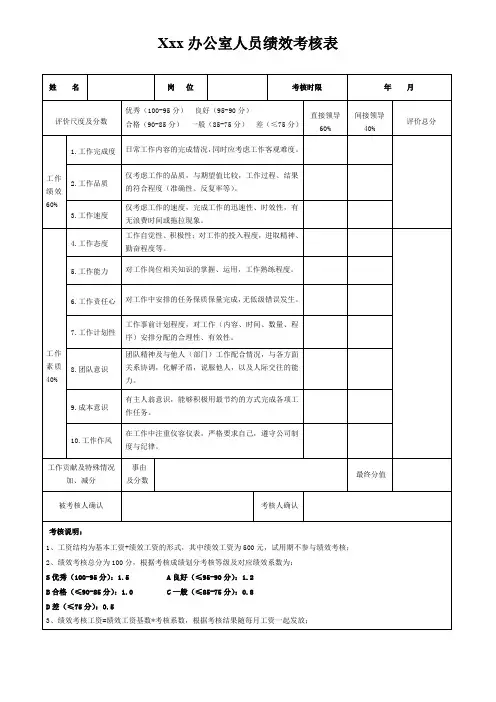 xxx办公室人员绩效考核表