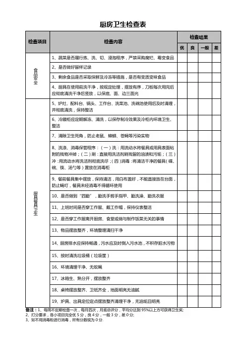 厨房食堂食品安全及卫生检查表