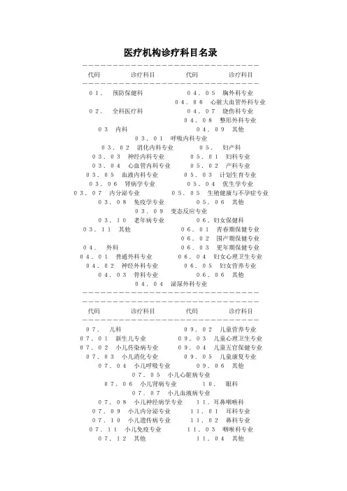 医疗机构诊疗科目名录