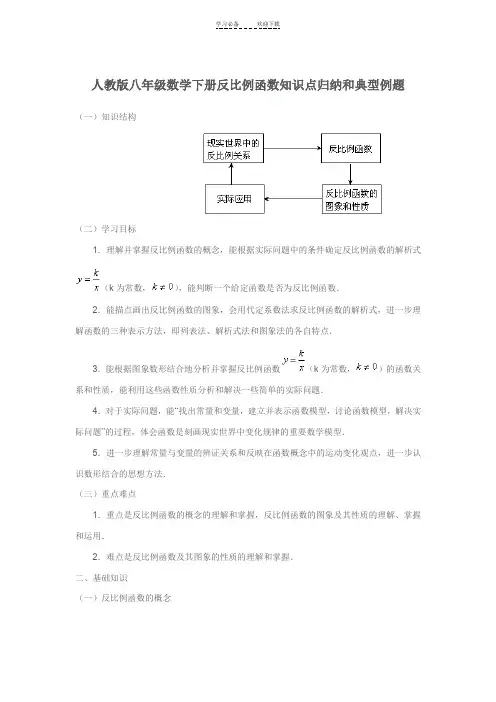 人教版八年级数学下册反比例函数知识点归纳(重点)