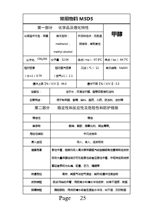 甲醇