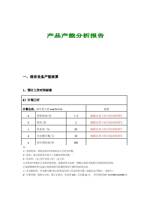 产能分析