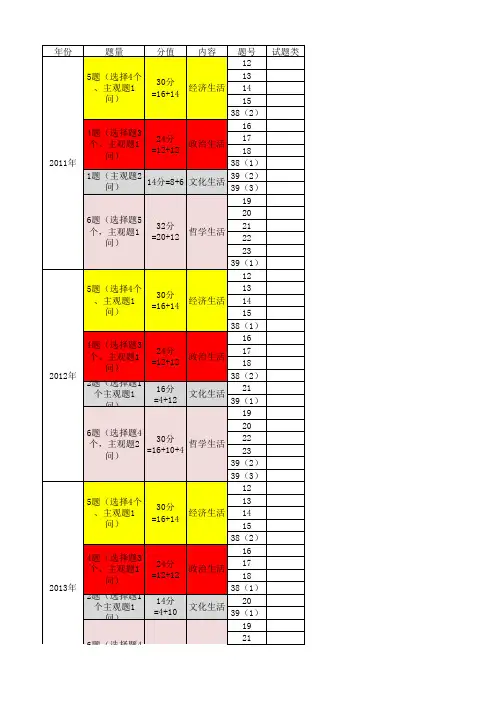 近五年高考文综试卷分析